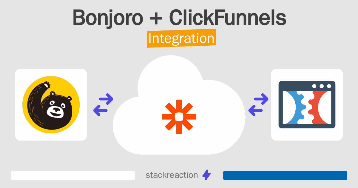 Bonjoro and ClickFunnels Integration