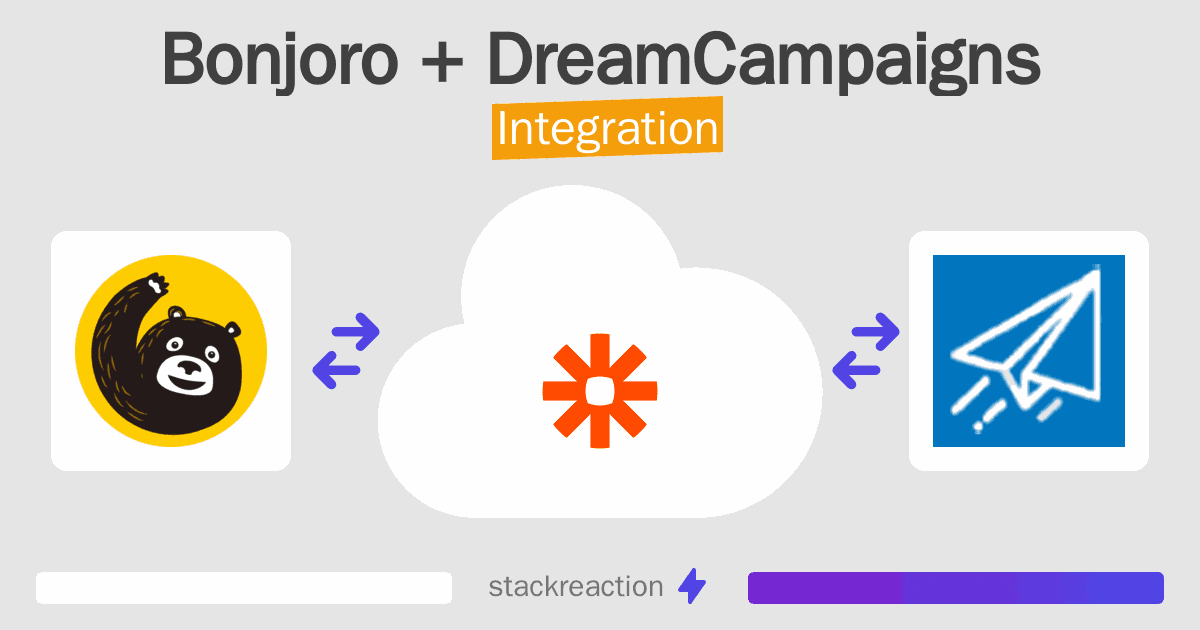 Bonjoro and DreamCampaigns Integration