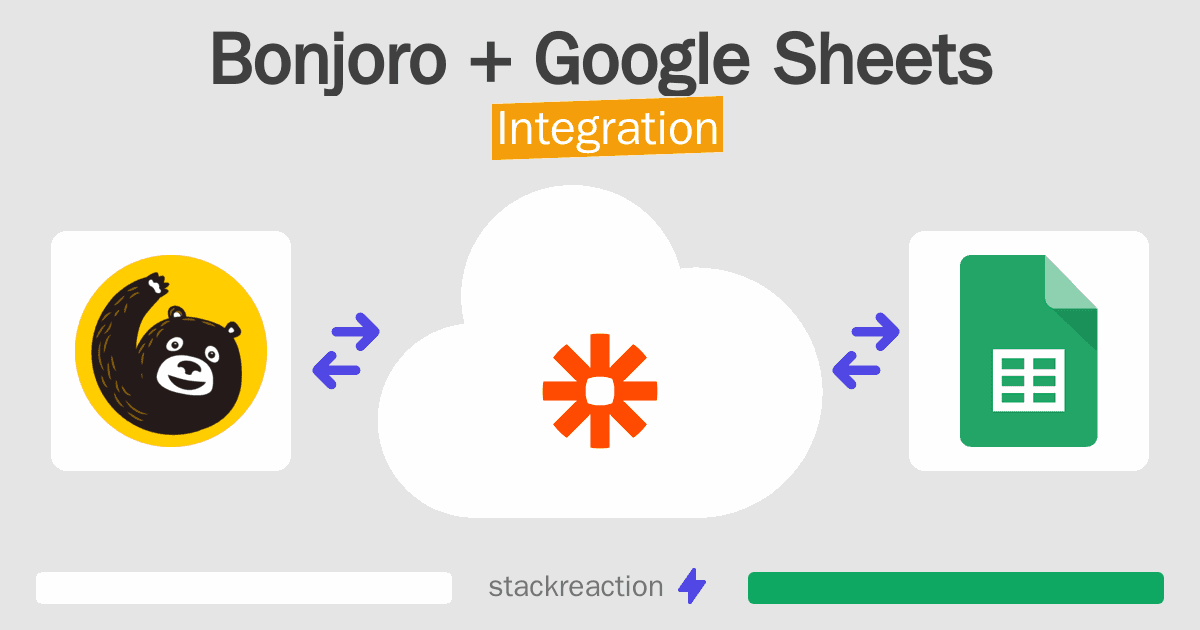 Bonjoro and Google Sheets Integration
