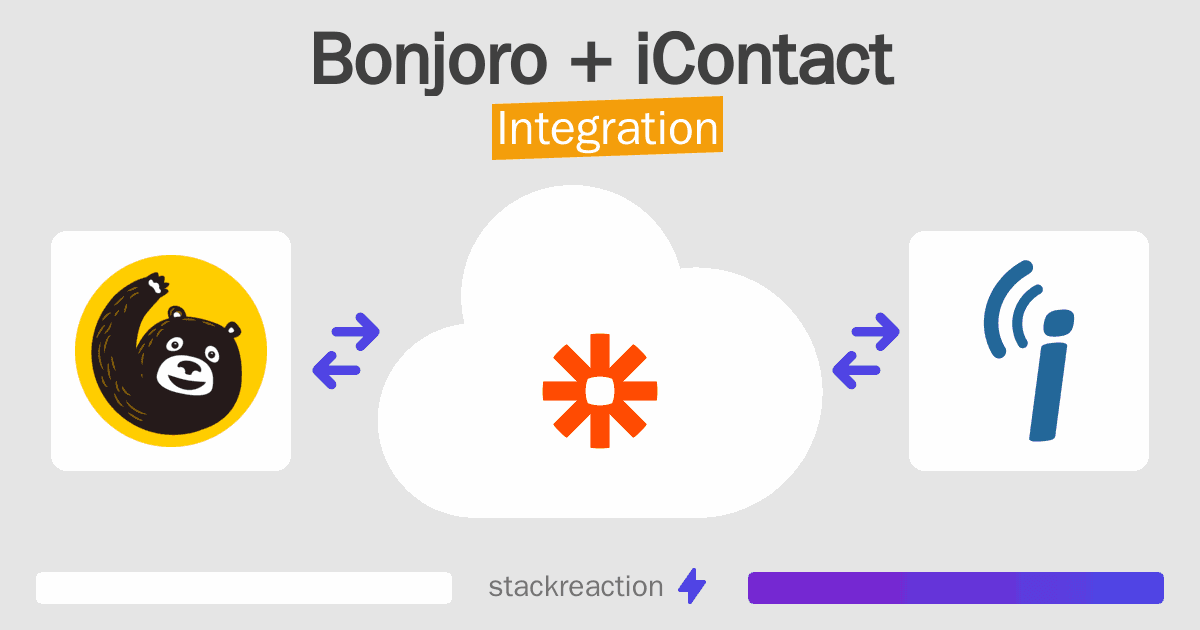 Bonjoro and iContact Integration