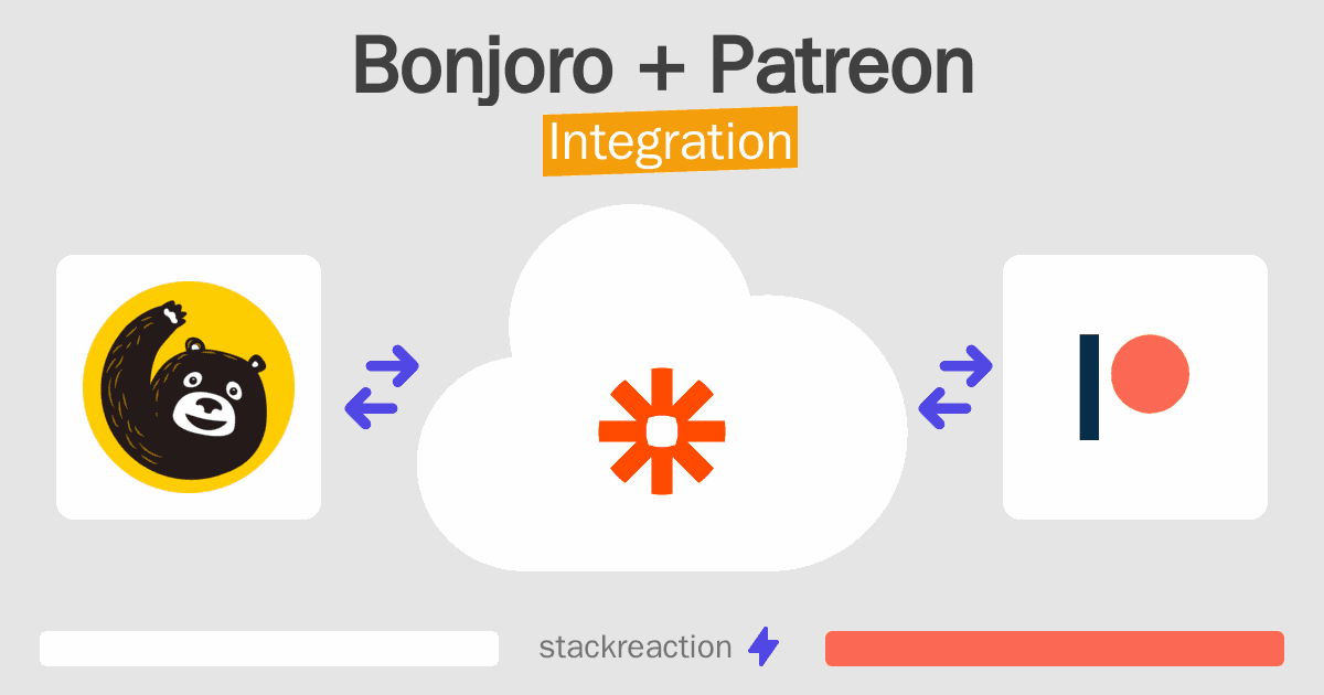 Bonjoro and Patreon Integration