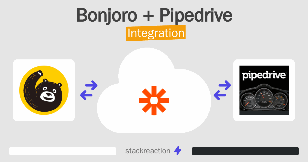 Bonjoro and Pipedrive Integration