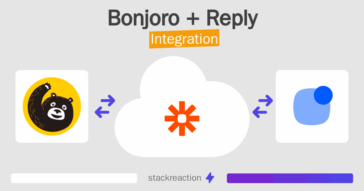 Bonjoro and Reply Integration