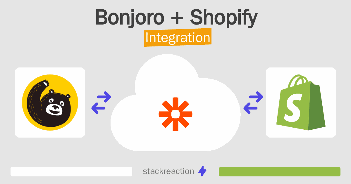 Bonjoro and Shopify Integration