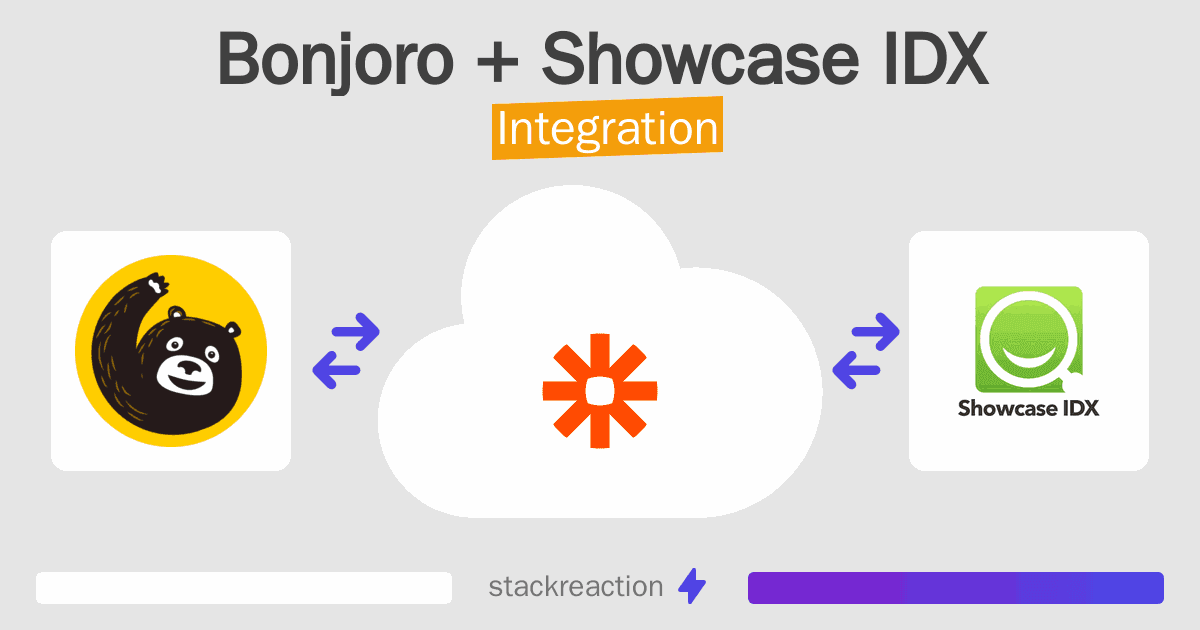 Bonjoro and Showcase IDX Integration