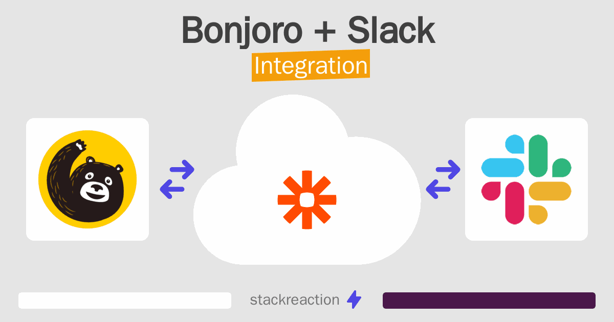Bonjoro and Slack Integration