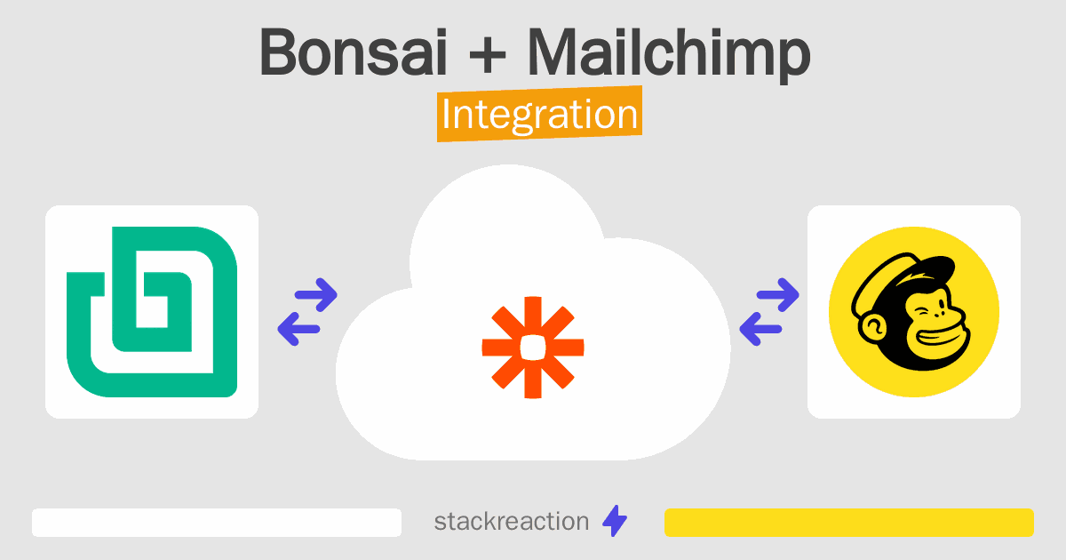 Bonsai and Mailchimp Integration