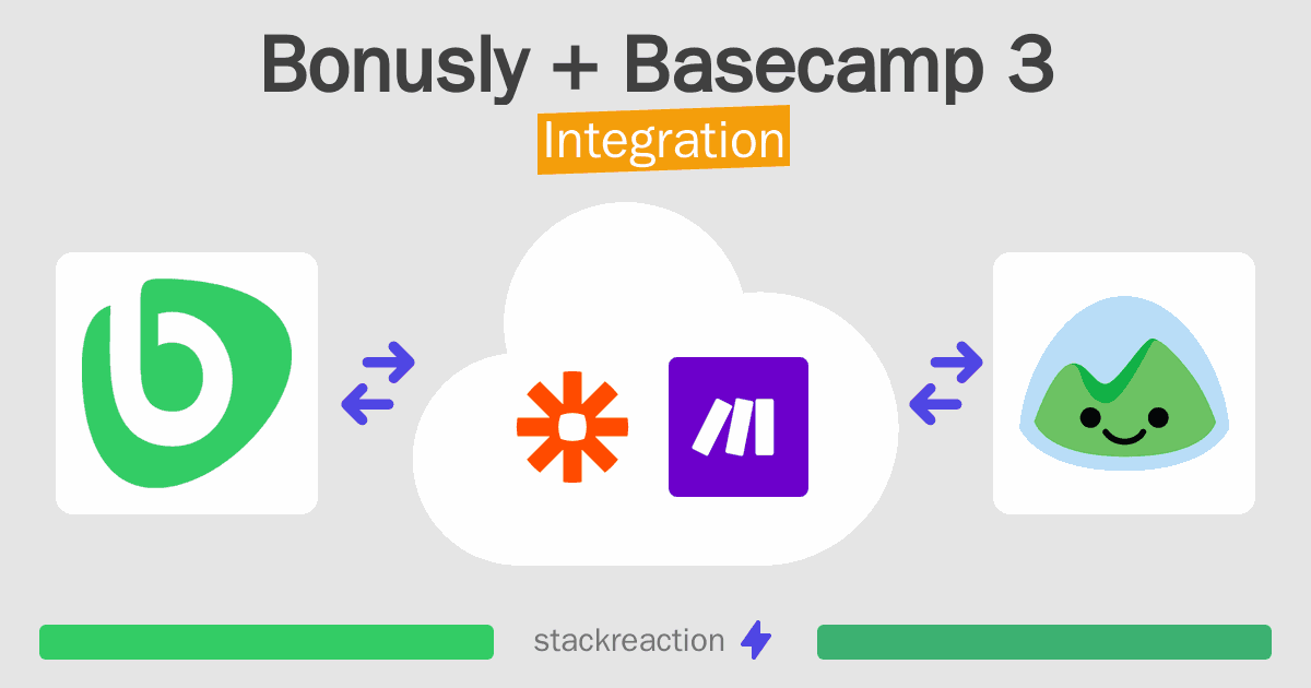 Bonusly and Basecamp 3 Integration