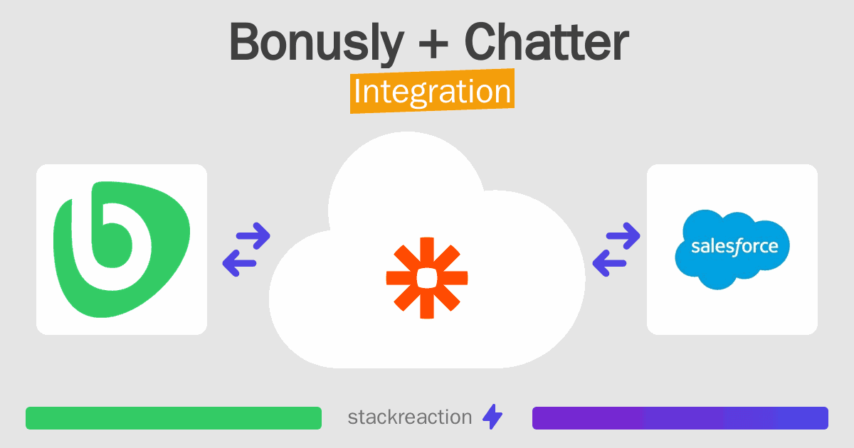Bonusly and Chatter Integration