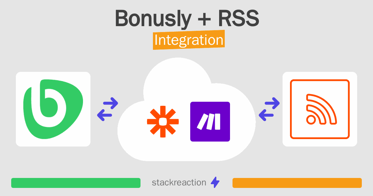 Bonusly and RSS Integration