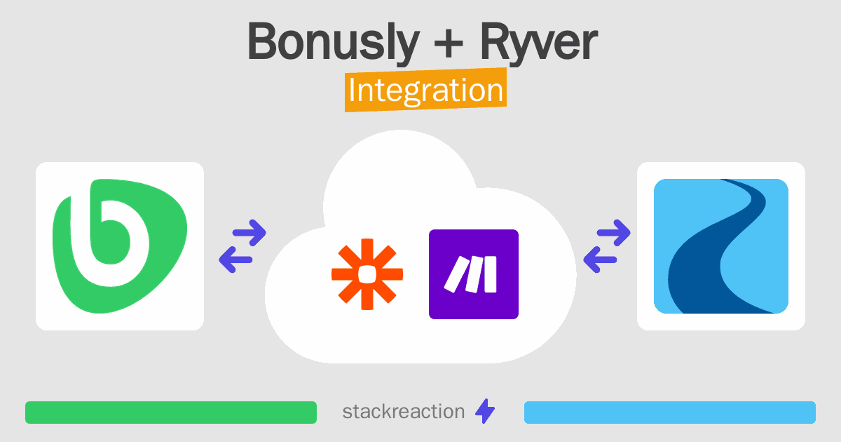 Bonusly and Ryver Integration
