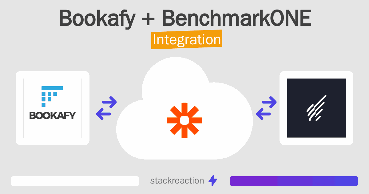 Bookafy and BenchmarkONE Integration