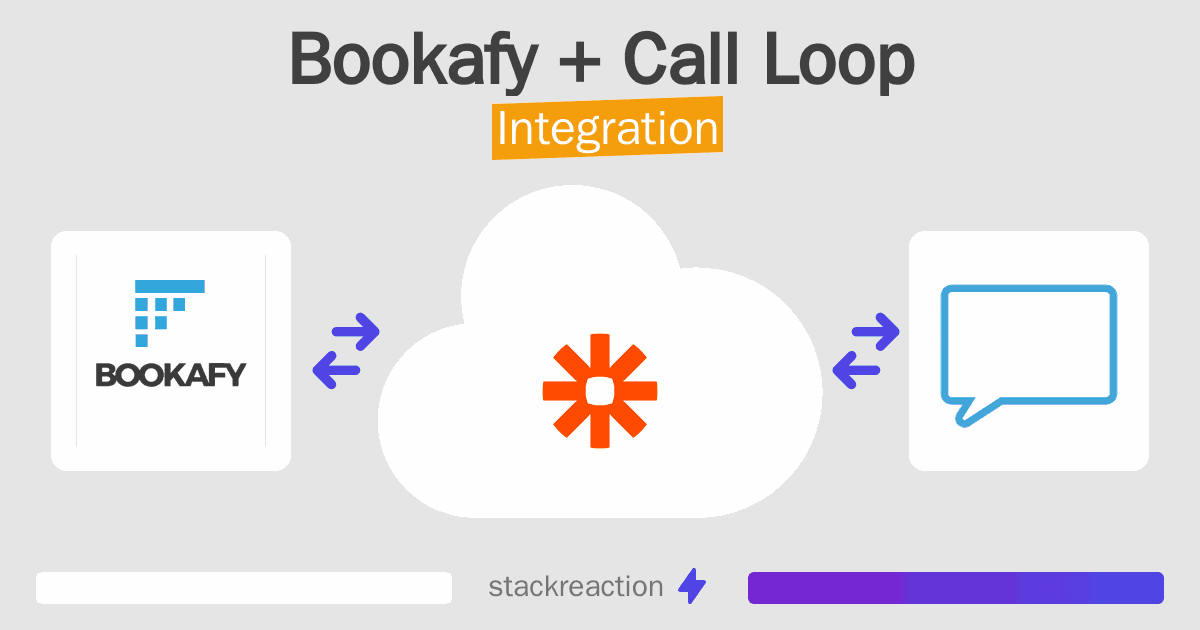 Bookafy and Call Loop Integration