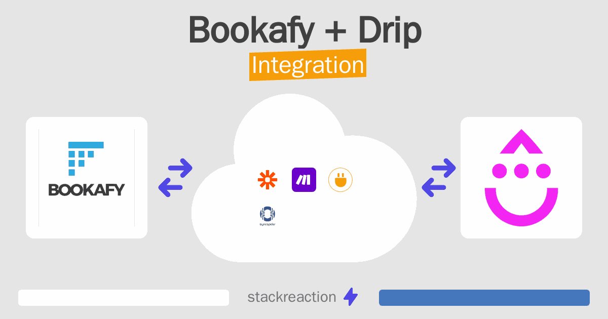 Bookafy and Drip Integration