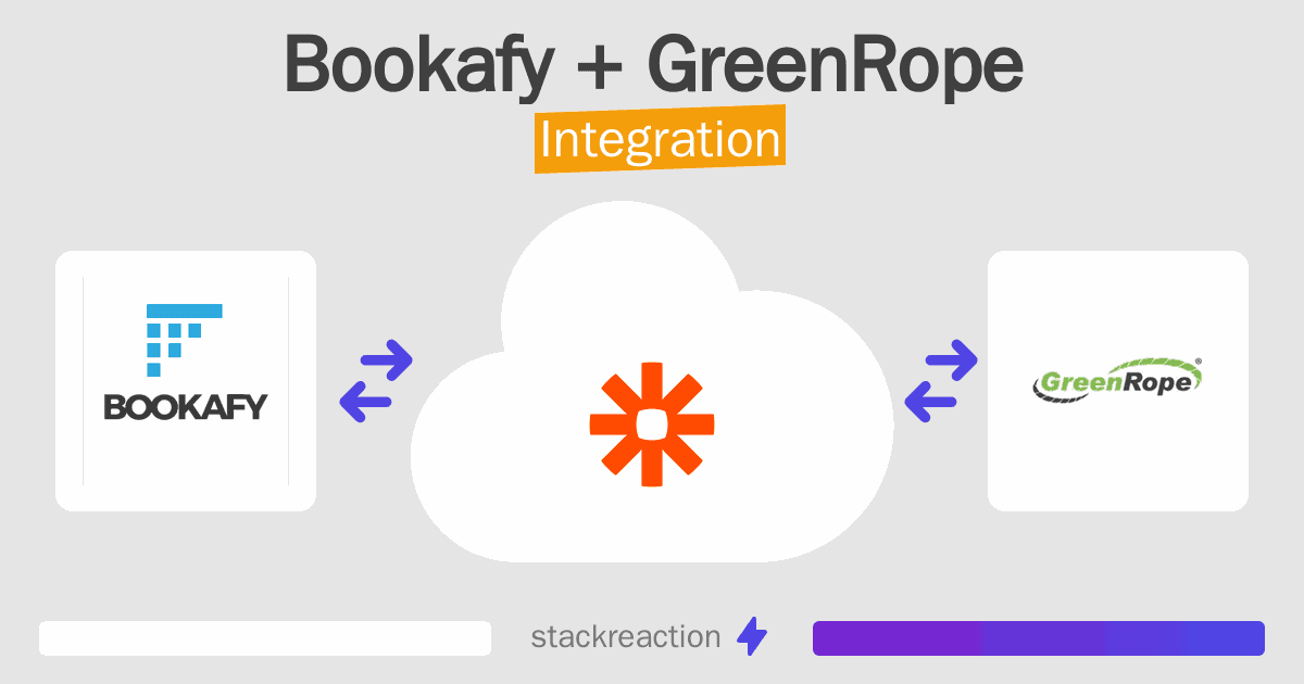 Bookafy and GreenRope Integration