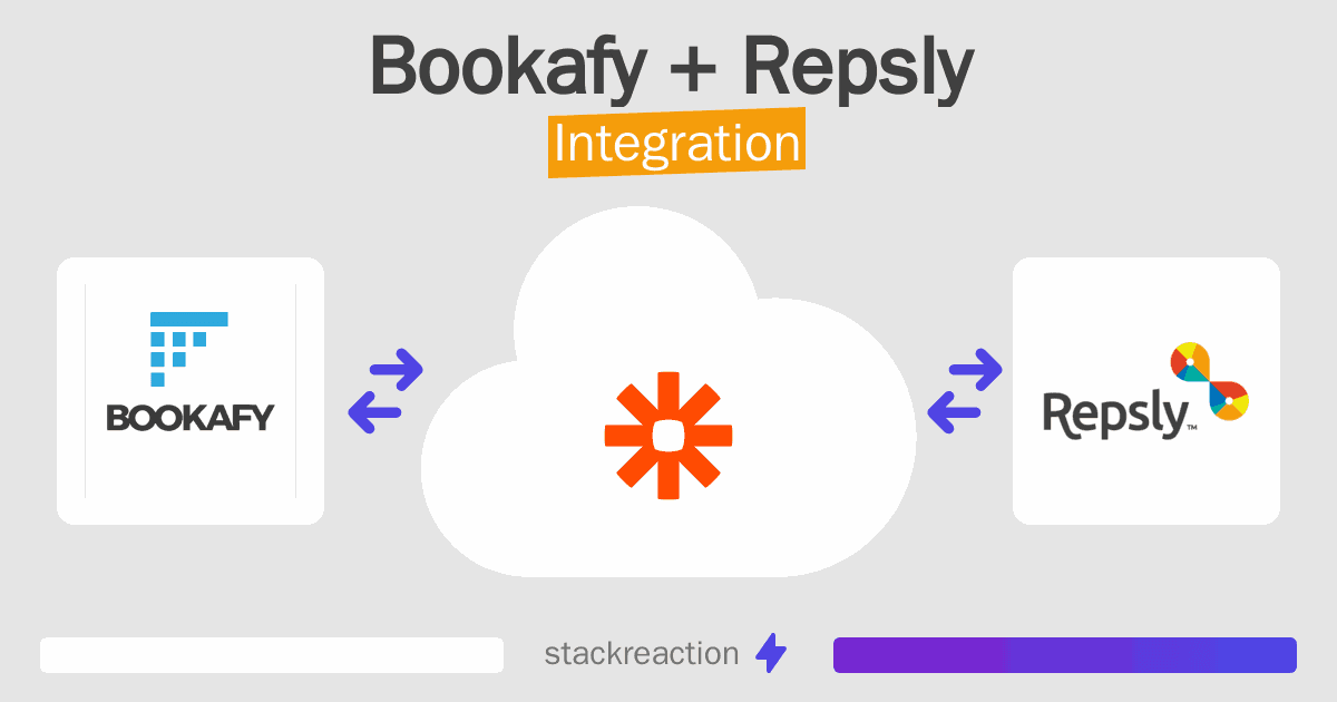 Bookafy and Repsly Integration
