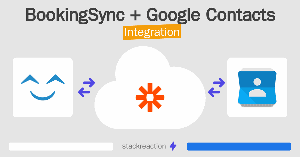BookingSync and Google Contacts Integration