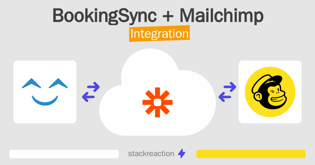 BookingSync and Mailchimp Integration