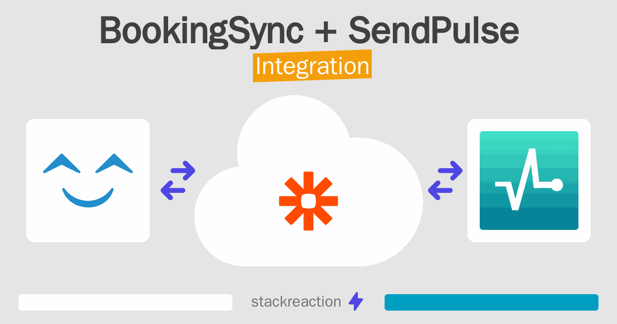 BookingSync and SendPulse Integration