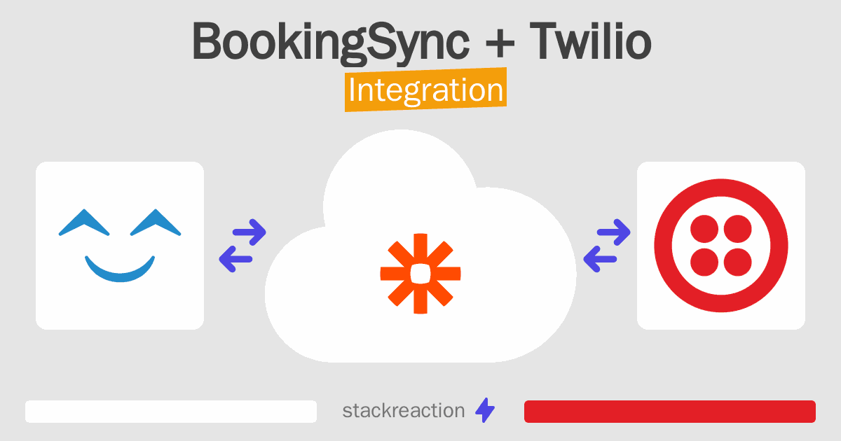 BookingSync and Twilio Integration