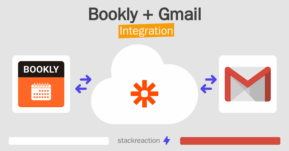 Bookly and Gmail Integration