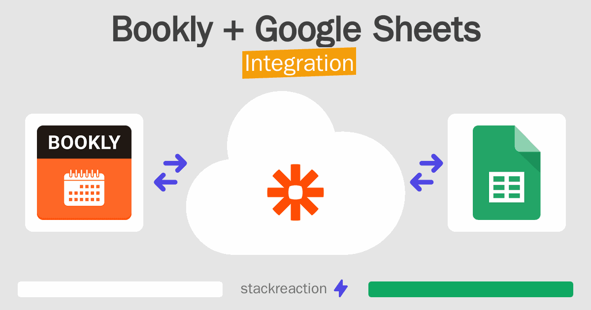 Bookly and Google Sheets Integration