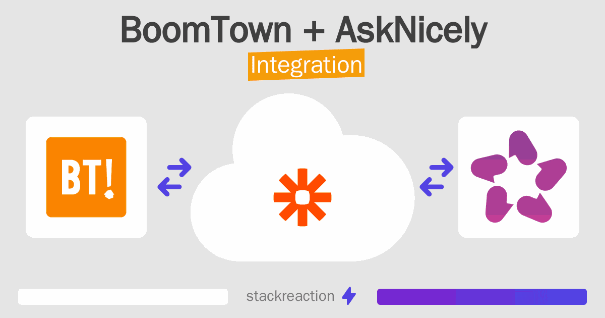 BoomTown and AskNicely Integration