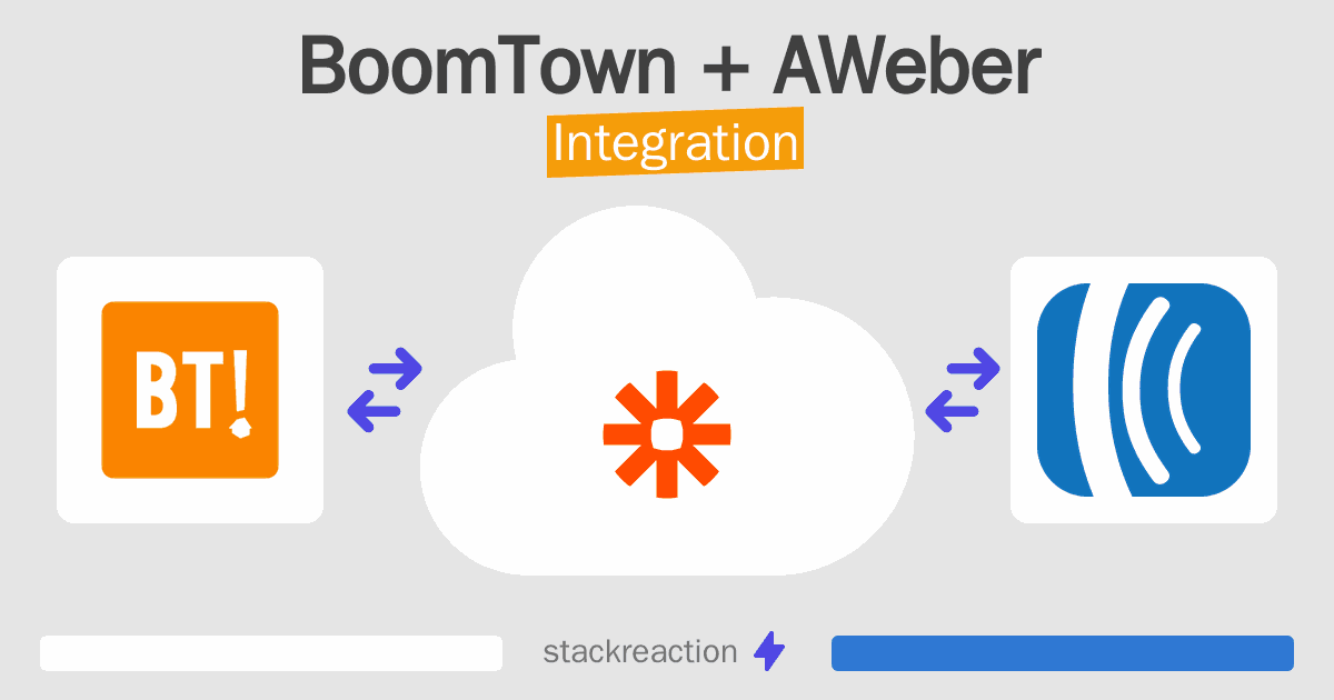 BoomTown and AWeber Integration