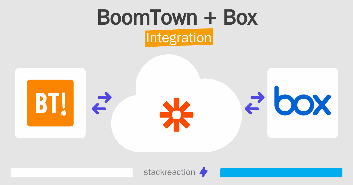 BoomTown and Box Integration