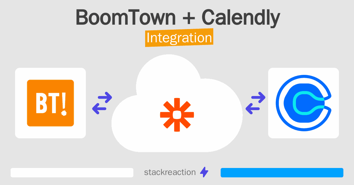 BoomTown and Calendly Integration