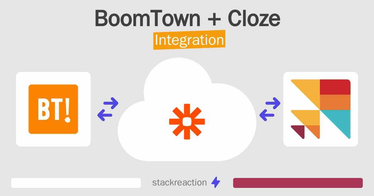 BoomTown and Cloze Integration
