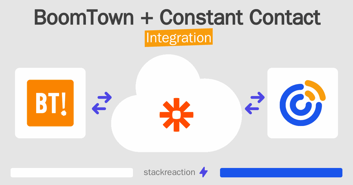 BoomTown and Constant Contact Integration