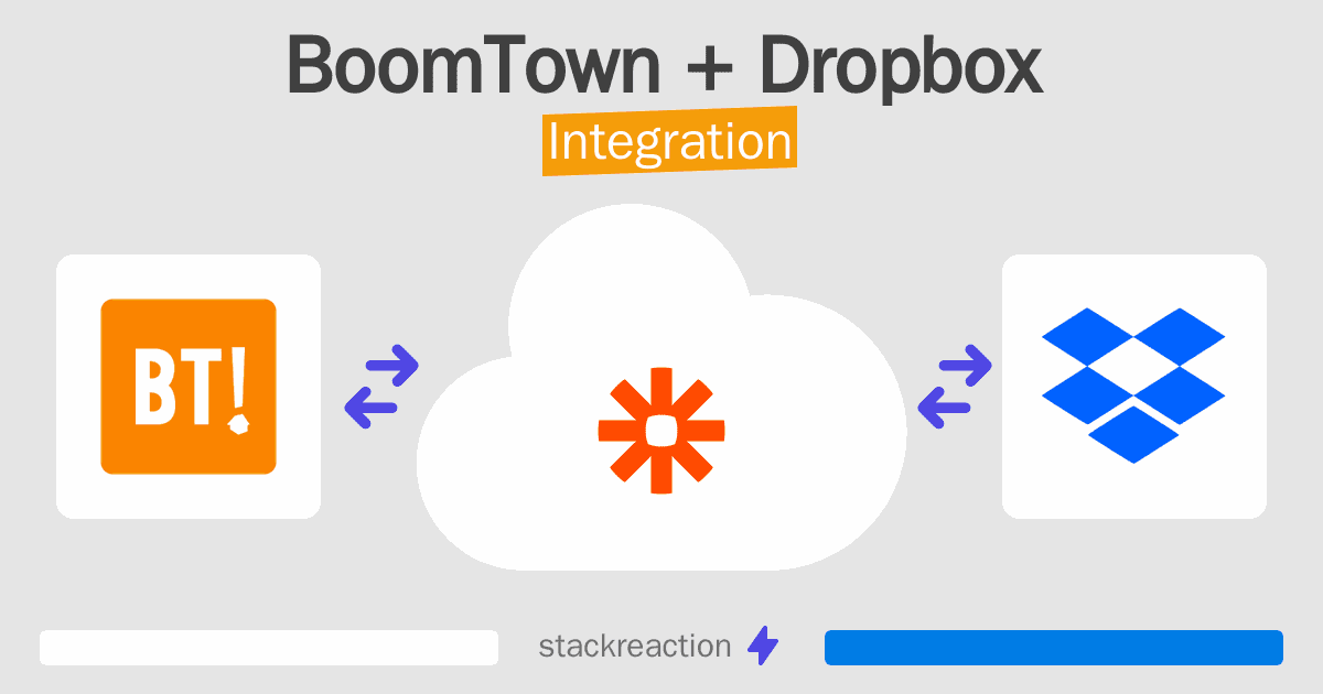 BoomTown and Dropbox Integration