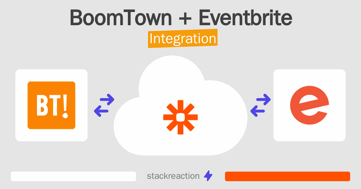 BoomTown and Eventbrite Integration