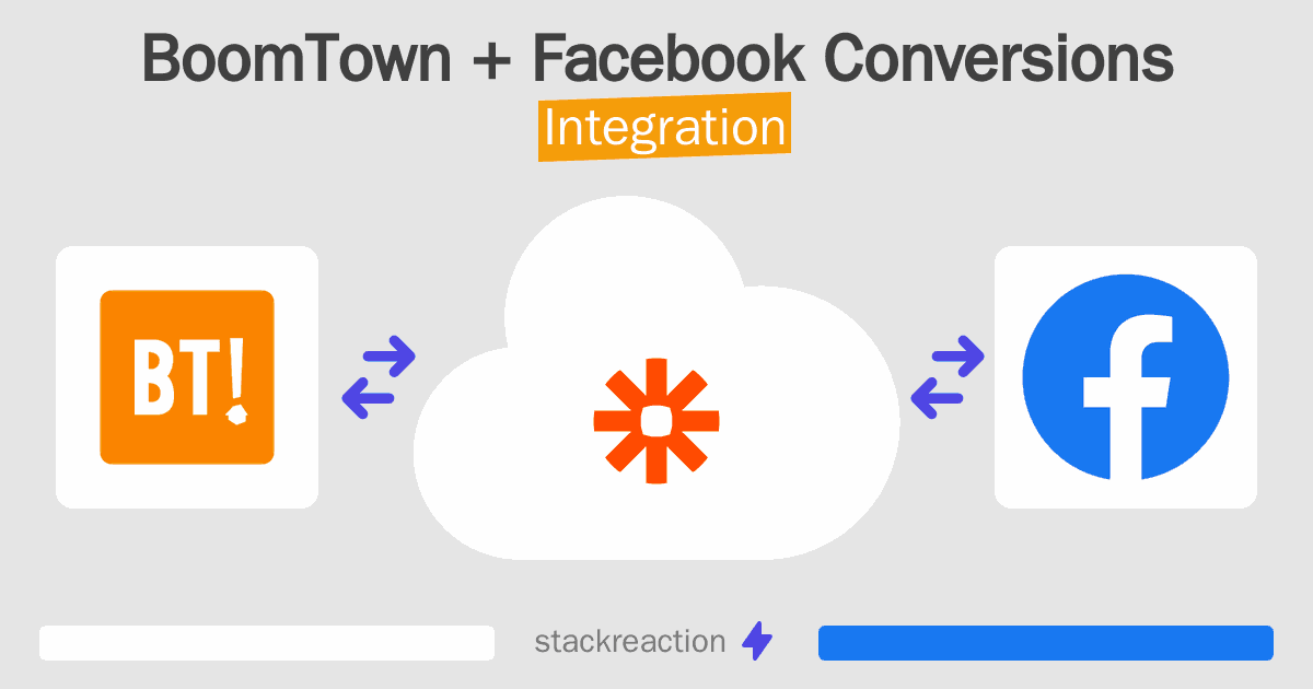 BoomTown and Facebook Conversions Integration