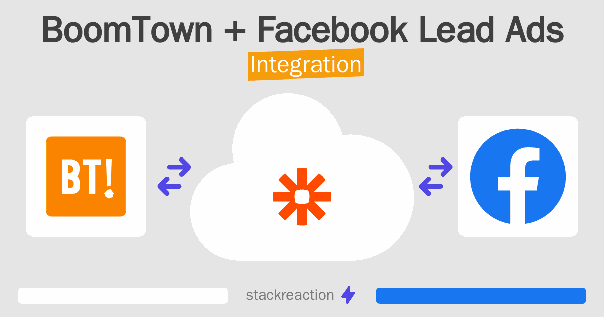 BoomTown and Facebook Lead Ads Integration