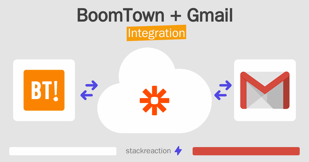 BoomTown and Gmail Integration