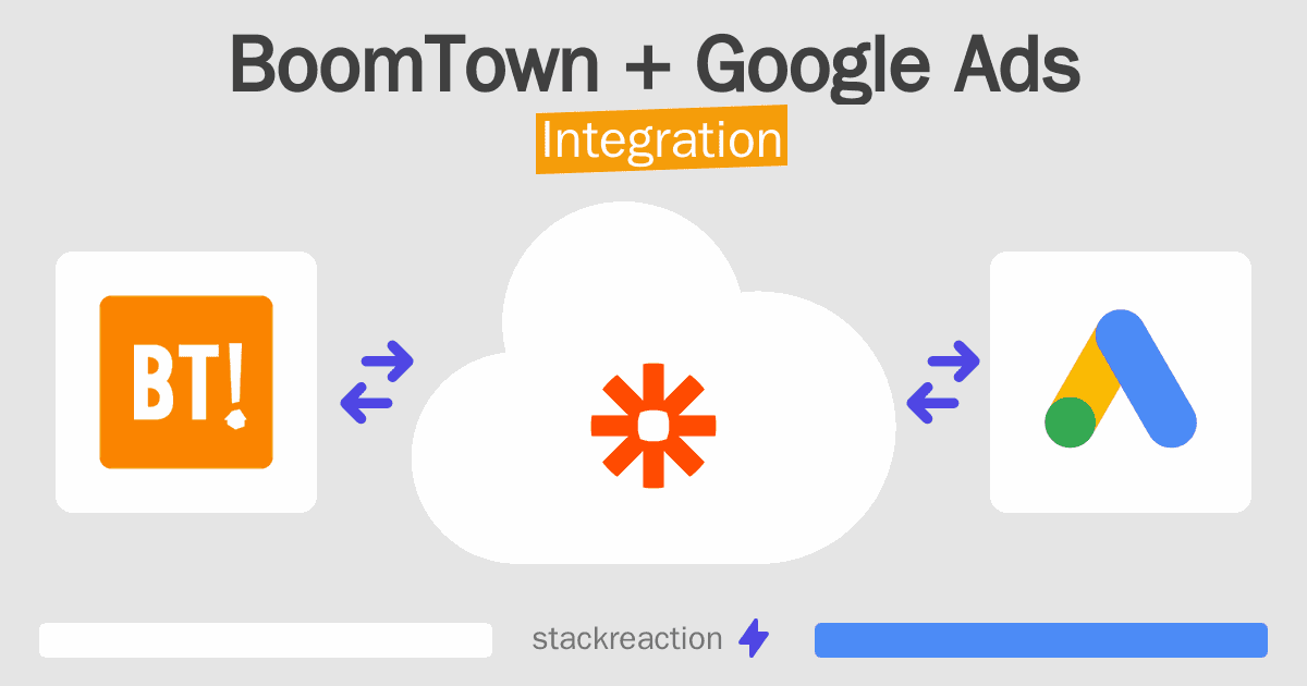 BoomTown and Google Ads Integration