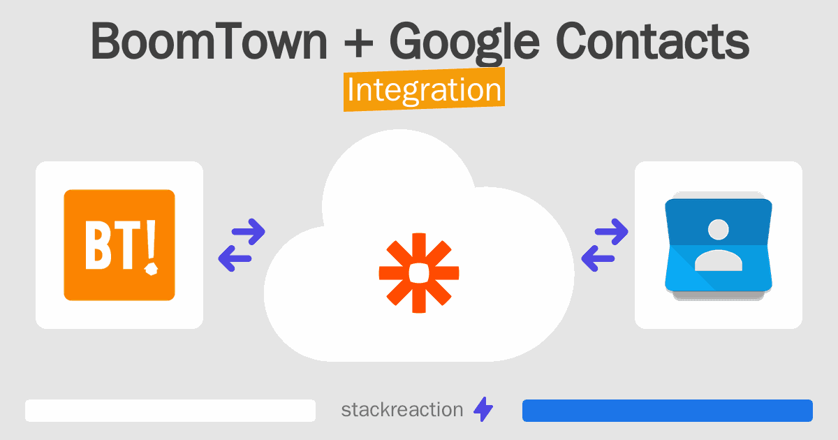 BoomTown and Google Contacts Integration