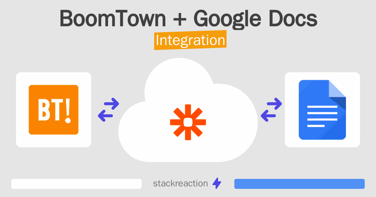BoomTown and Google Docs Integration