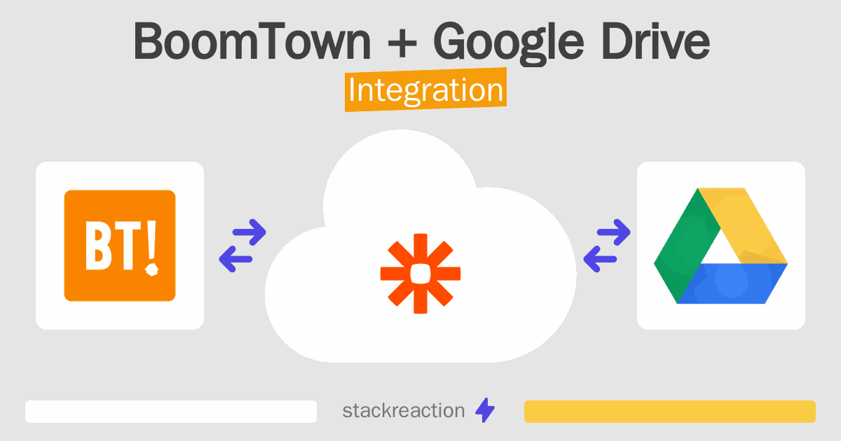 BoomTown and Google Drive Integration