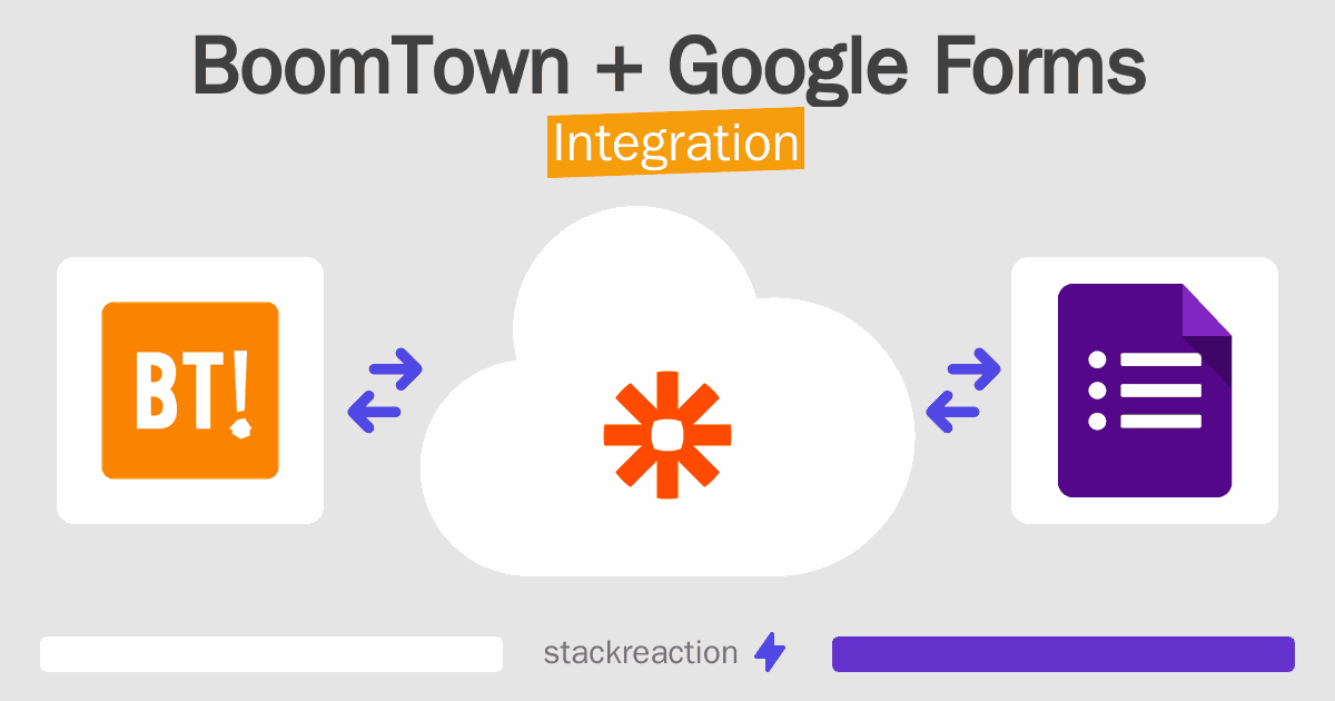 BoomTown and Google Forms Integration