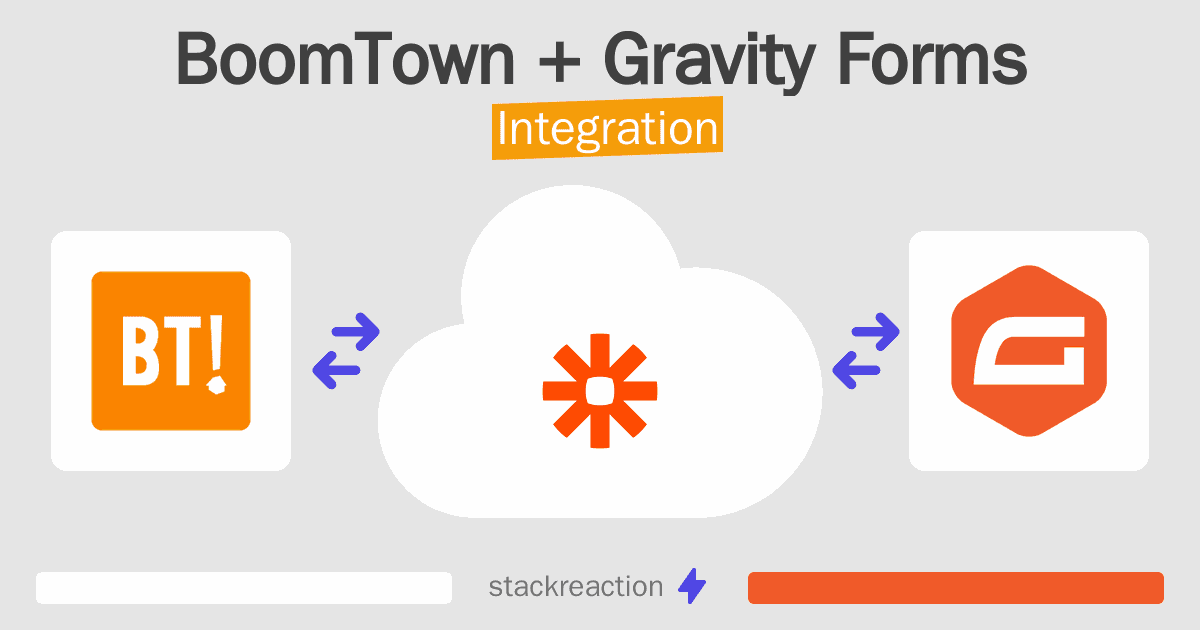 BoomTown and Gravity Forms Integration
