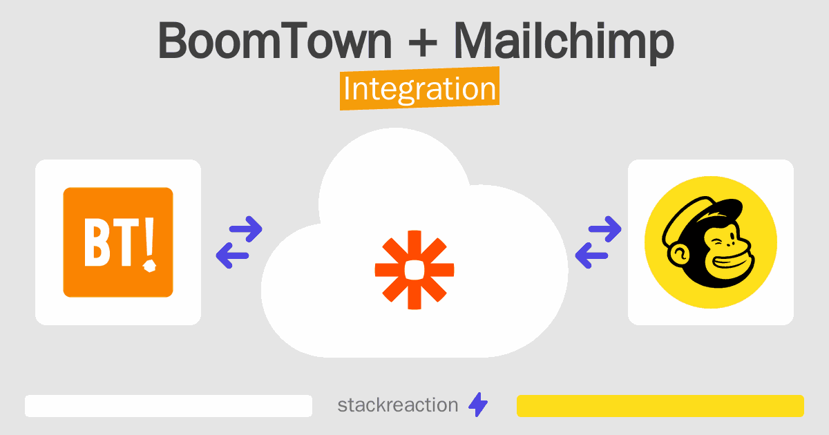 BoomTown and Mailchimp Integration