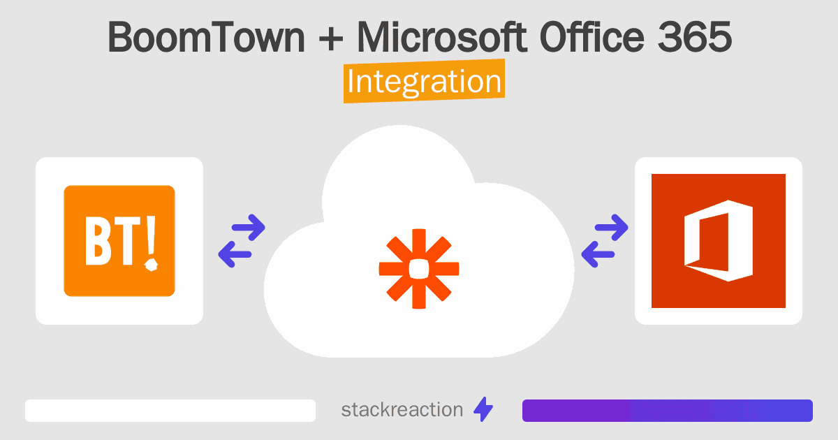 BoomTown and Microsoft Office 365 Integration