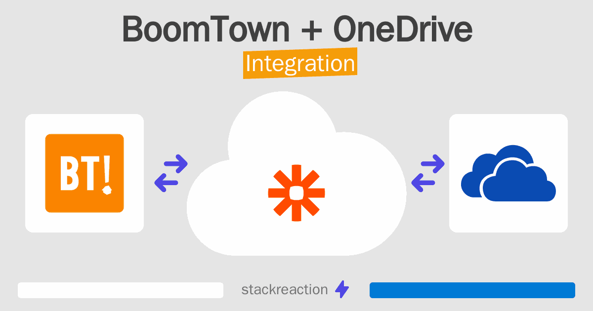 BoomTown and OneDrive Integration