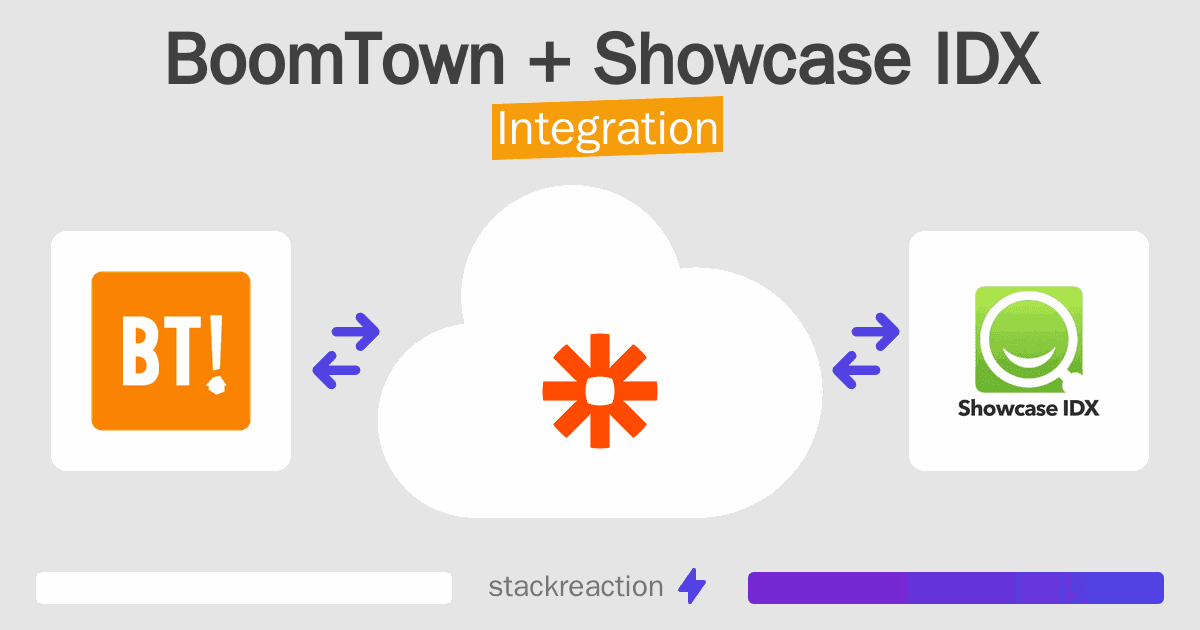 BoomTown and Showcase IDX Integration