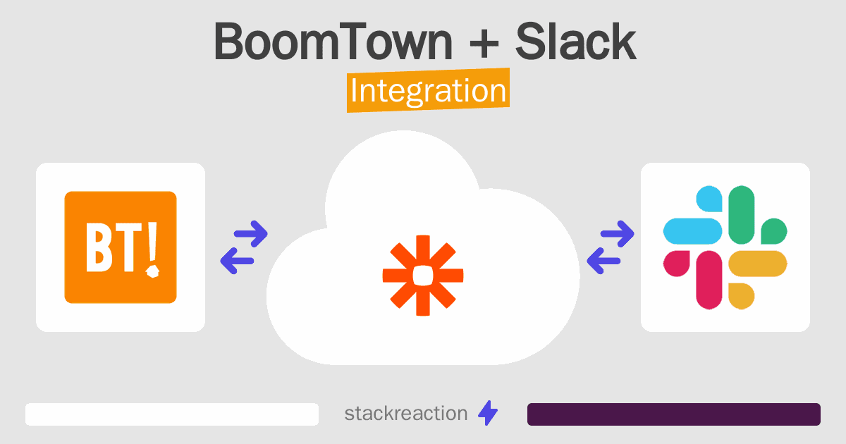 BoomTown and Slack Integration