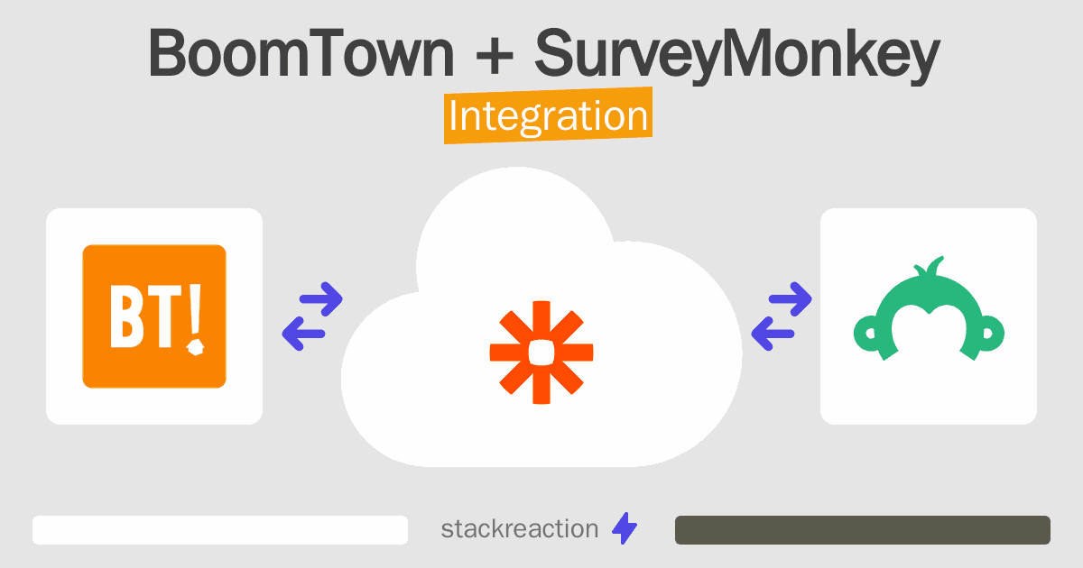 BoomTown and SurveyMonkey Integration