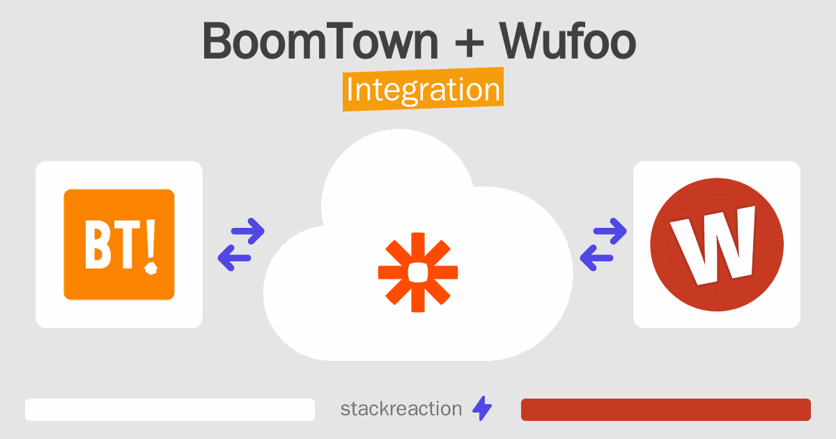 BoomTown and Wufoo Integration